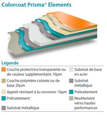 Tata Steel présente Colorcoat Prisma® nouvelle génération